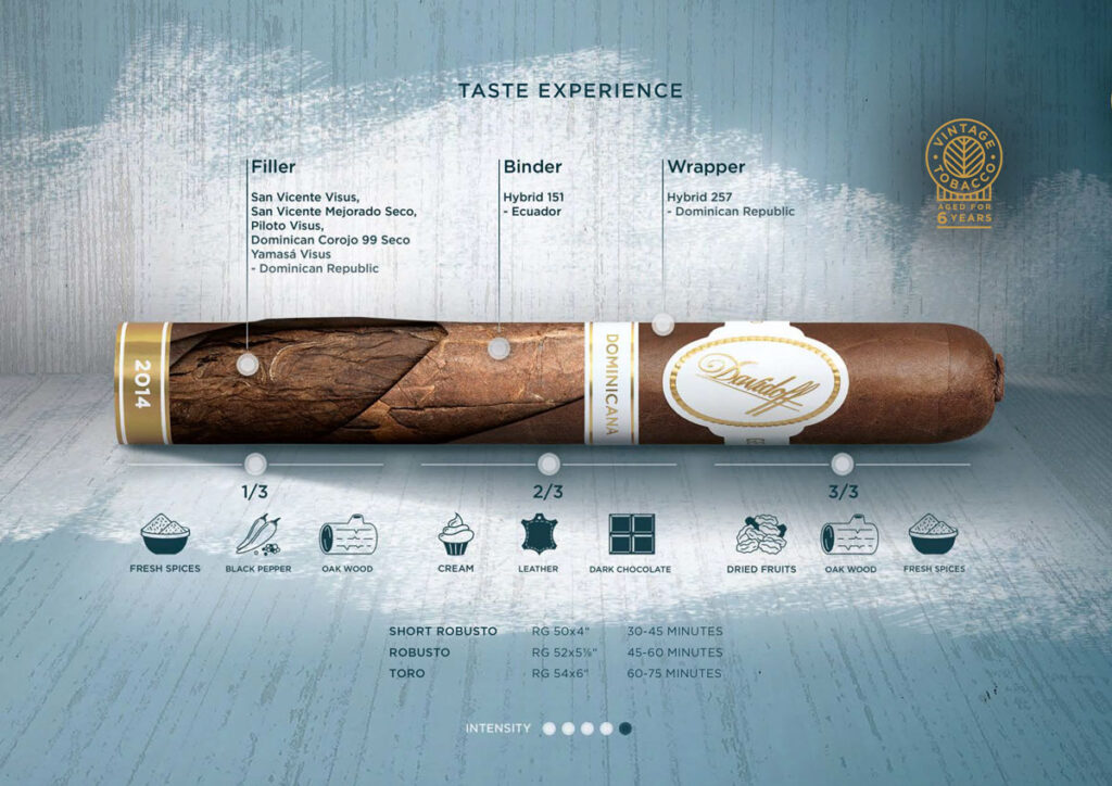 CDM Cigars