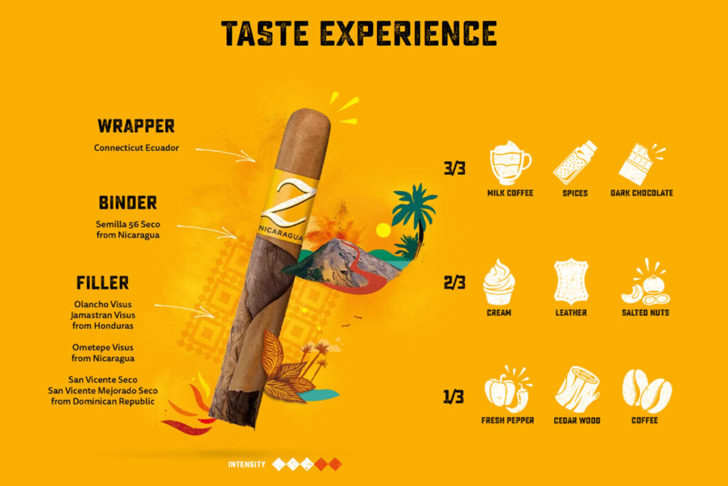 CDM Cigars