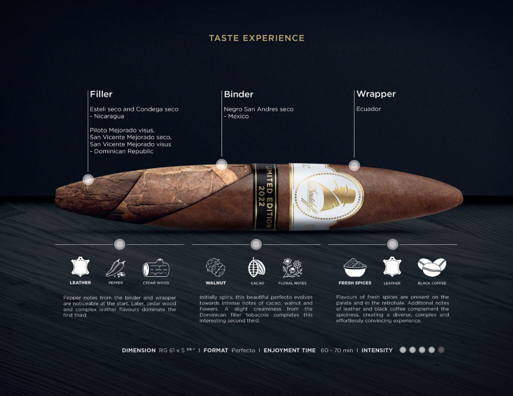CDM Cigars